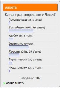 anleta1809121 „Западнал и беден“ е етикетът, който читателите поставиха на град Ловеч в нашата анкета