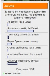 anketadeputati1312121