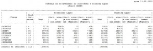naselenie1101131
