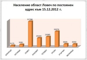 naselenie1101132